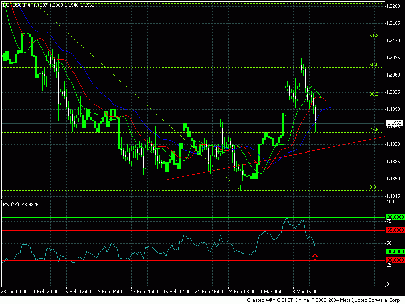 eurusd 4h